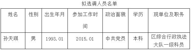 2020年杭州市萧山区统计局拟选调人员公示.jpg