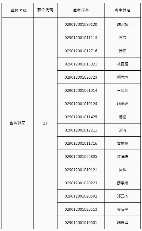 省监狱局拟进入面试人员名单1.jpg