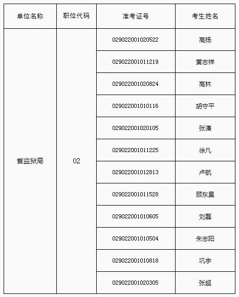 省监狱局拟进入面试人员名单2.jpg