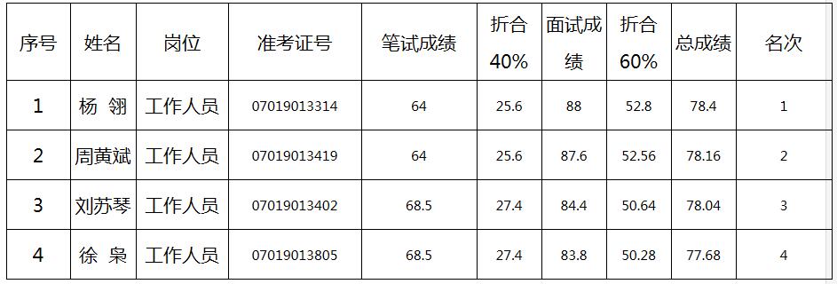 金华市商务局综合成绩.jpg