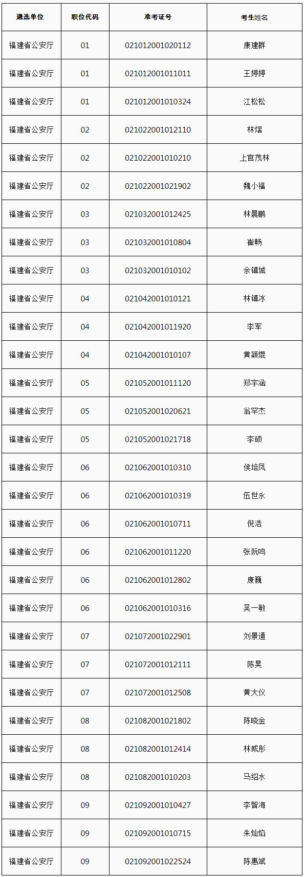 省公安厅拟进入面试人员名单.jpg