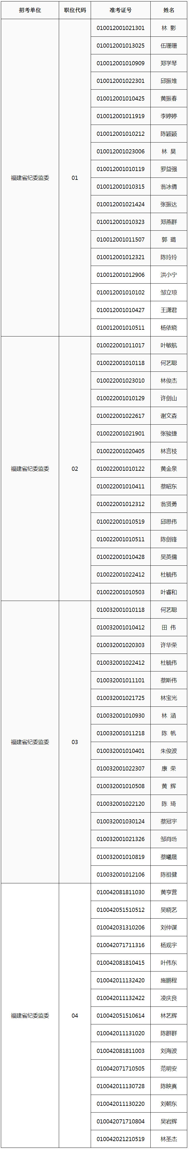 省纪委监委拟进入面试人员名单.jpg