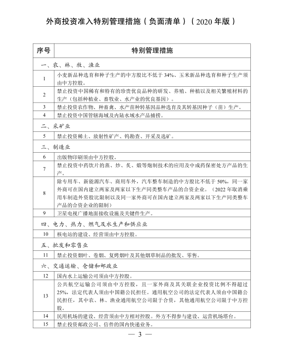 外商投资准入特别管理措施（负面清单）3.png