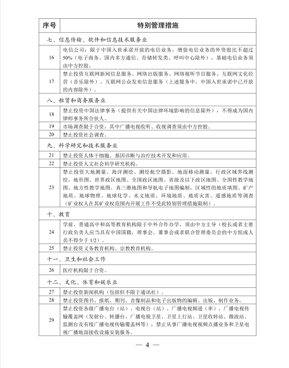 外商投资准入特别管理措施（负面清单）4.png