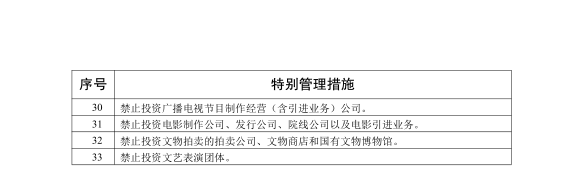 外商投资准入特别管理措施（负面清单）5.png