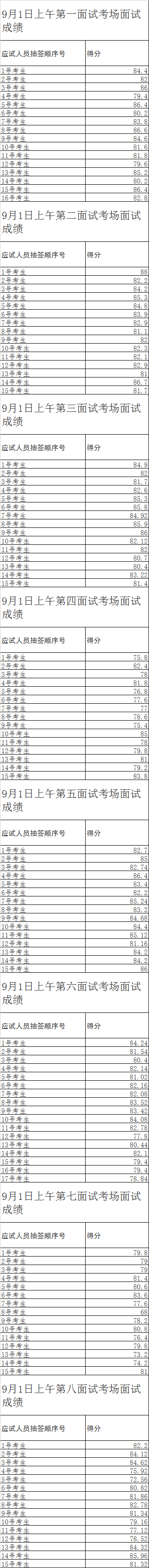 聊城市面试成绩.jpg