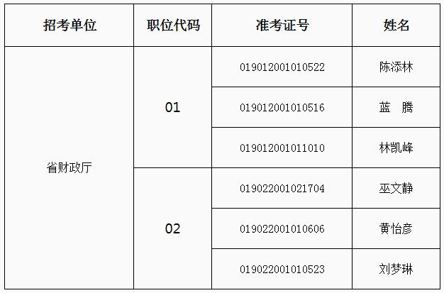 省财政厅拟进入面试人员名单.jpg