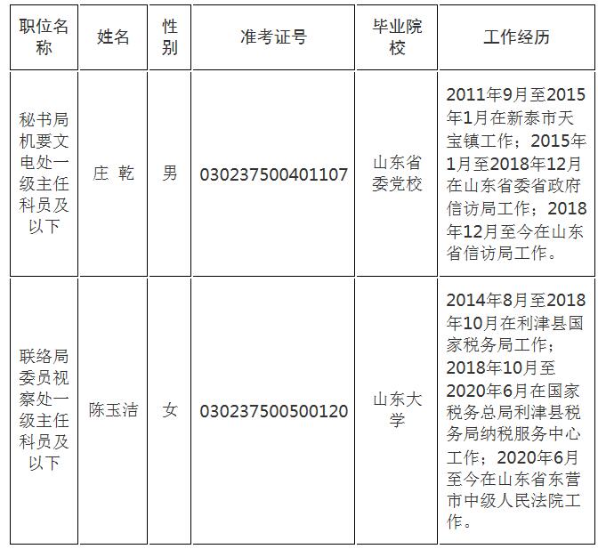 全国政协办公厅2020年度公开遴选拟任职人员公示.jpg