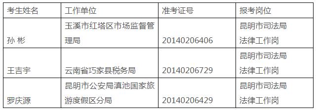 昆明市司法局2020年拟遴选公务员人选.jpg