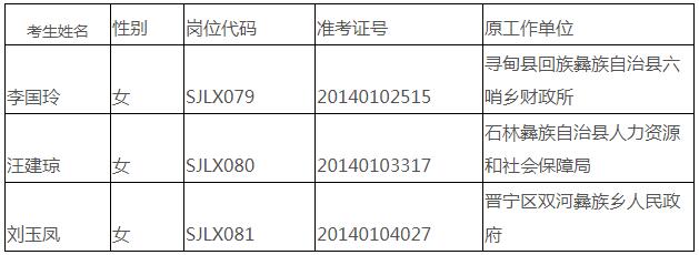 昆明市农业农村局2020年公开遴选公务员拟选人员.jpg