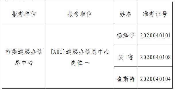 汨罗市拟录用名单.jpg