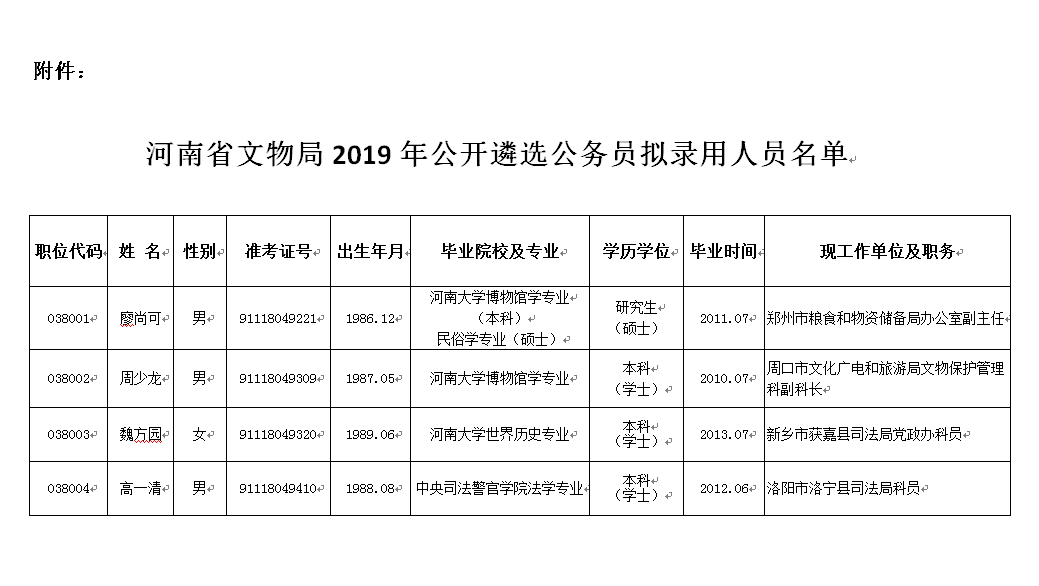 河南省文物局2019年公开遴选公务员拟录用人员名单.jpg