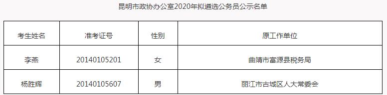 昆明市政协办公室2020年拟遴选公务员人选.jpg