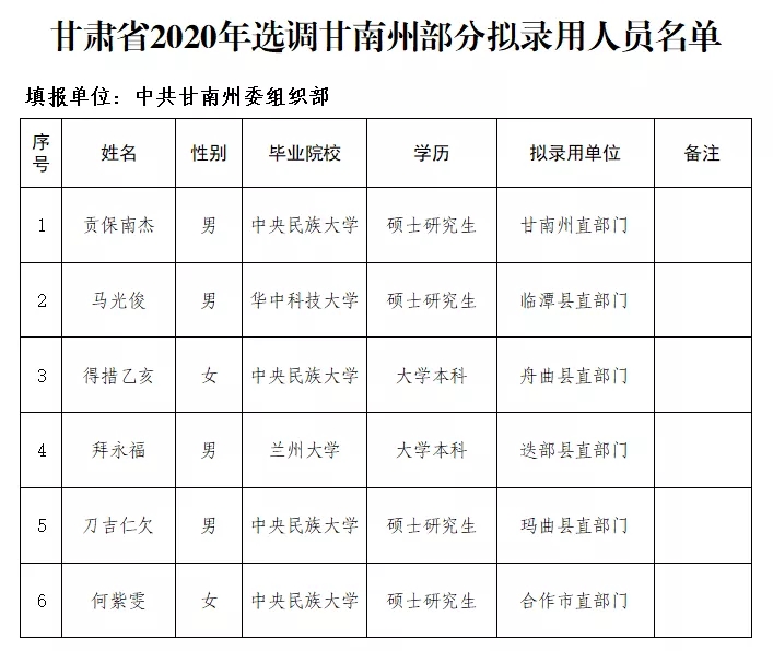 甘肃省2020年选调甘南州部分拟录用人员名单.jpg