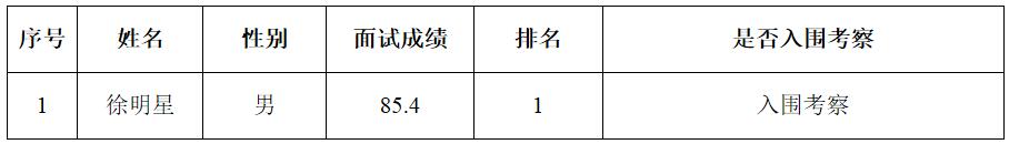 淳安县人大常委会办公室公开选调工作人员面试入围成绩.jpg