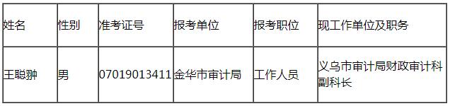 金华市审计局面向抗疫一线表现突出的基层公务员专项遴选拟遴选人员.jpg