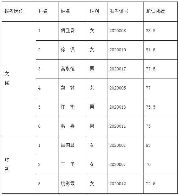 进入面试环节人员名单.jpg