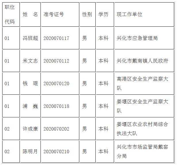 泰州市应急管理局公开选调工作人员拟录用人员名单.jpg