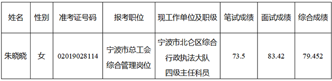 宁波市总工会拟遴选人员名单.png