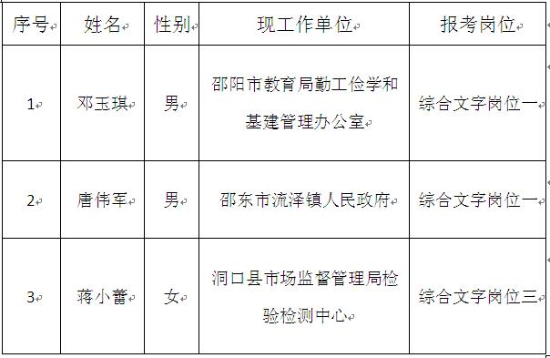 邵阳市人民政府发展研究中心2020年公开选调工作人员拟调人员名单 .jpg