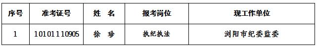 长沙市纪委监委公开选调公务员第二批拟选调人员名单.jpg