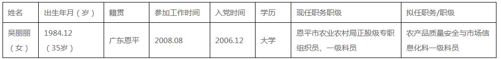 江门市农业农村局2020年公开选调公务员拟选调人员名单.jpg