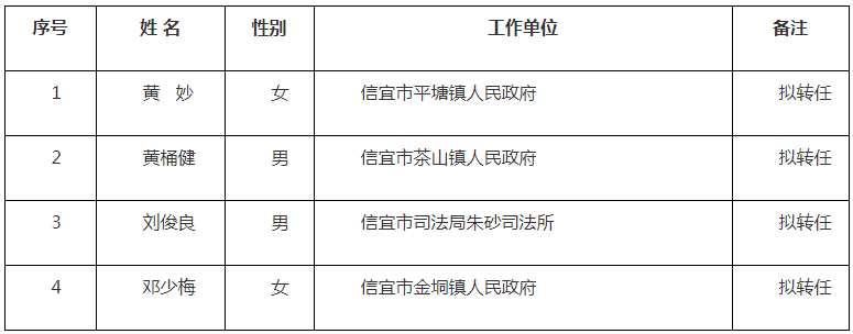 中共信宜市委组织部公开选调公务员拟转任对象名单.png