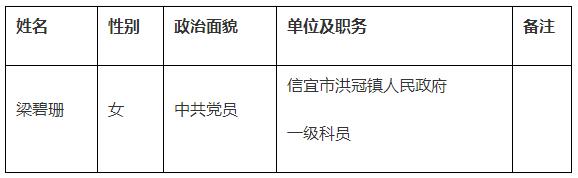 中共信宜市委统战部公开选调公务员拟转任对象名单.jpg