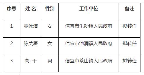 中共信宜市委宣传部公开选调公务员拟转任对象名单.jpg