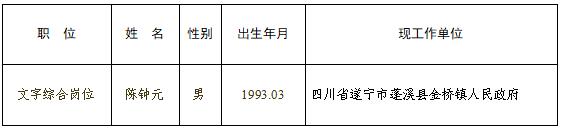 遂宁市河东新区管理委员会2020年公开考调工作人员第二批拟录用人员名单　.jpg