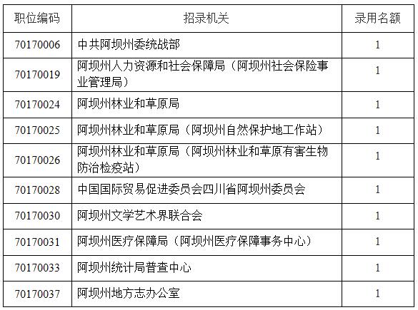 阿坝州取消职位.jpg