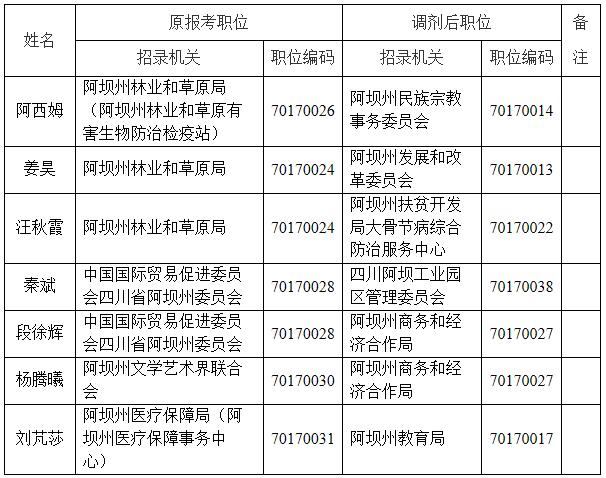 阿坝州职位调剂.jpg