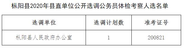 枞阳县2020年县直单位公开选调公务员体检考察人选.jpg