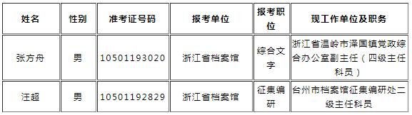 浙江省档案馆面向基层公开遴选优秀公务员拟遴选人员.jpg