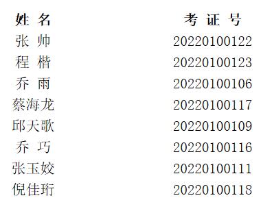 唐山市生态环境综合执法支队公开遴选进入体检人员名单.jpg