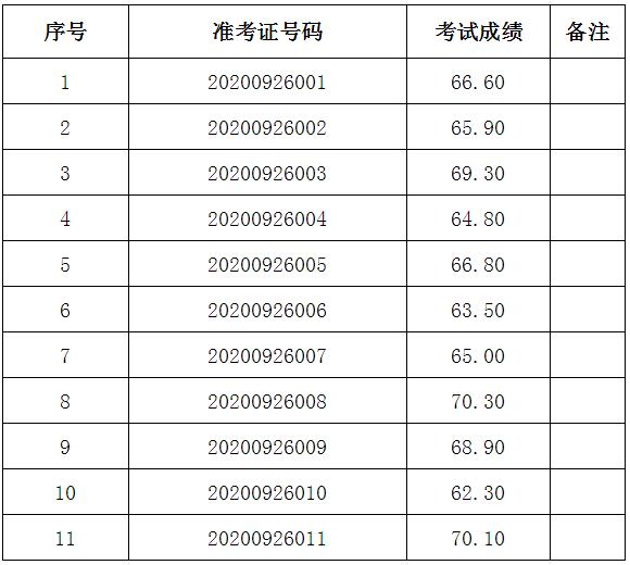 怀宁县2020年县直机关公开选调考试成绩登记表.jpg