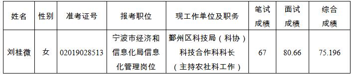 宁波市经济和信息化局拟遴选人员名单.jpg