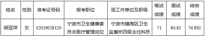宁波市卫生健康委员会拟遴选人员名单.jpg