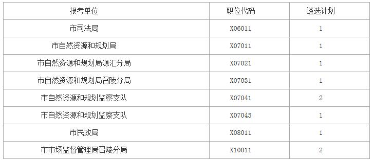 漯河市取消遴选岗位.jpg