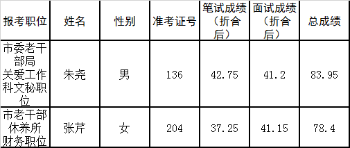 公开遴选工作人员拟调人员名单.png