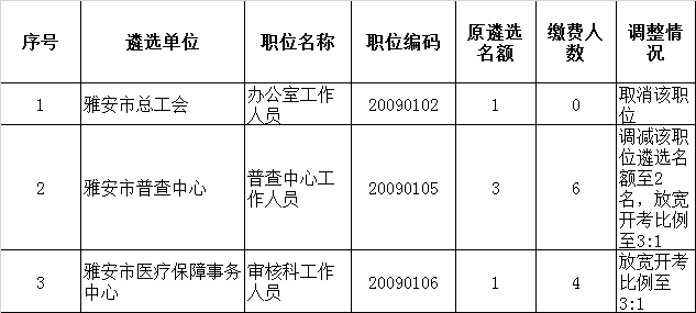 公开遴选职位调整情况.png