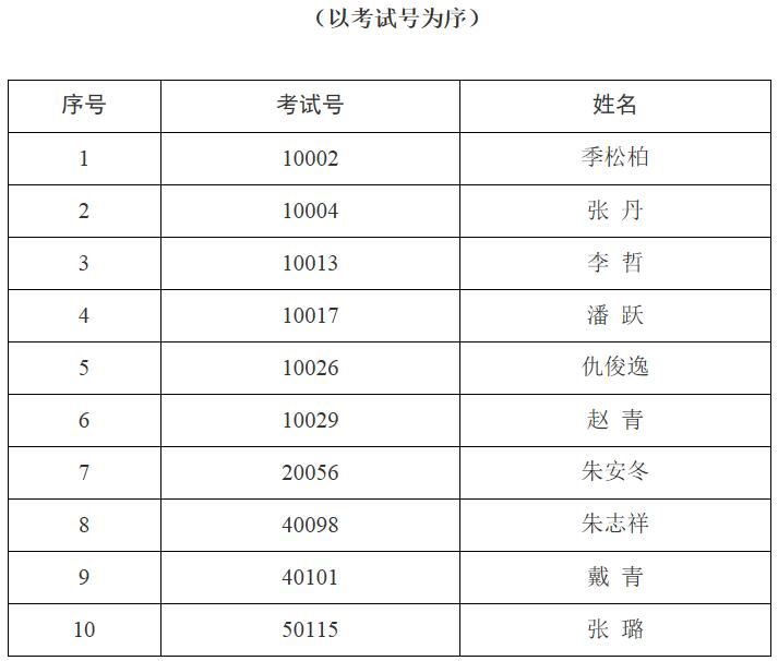 泰州市委办公室考察名单.jpg