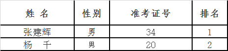 南充市教育和体育局2020年公开遴选体检名单.png