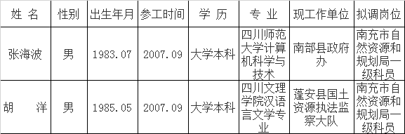 南充市自然资源和规划局.png