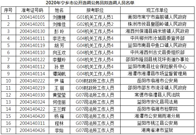 2020年宁乡市公开选调公务员拟选调人员名单.jpg