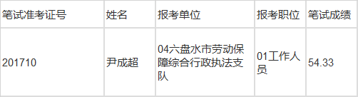 六盘水市2020年市直机关公开遴选公务员递补资格复审.png