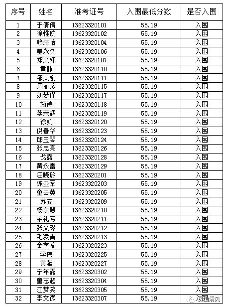 广信区入围面试名单.jpg