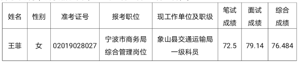 宁波市商务局拟遴选人员名单.png