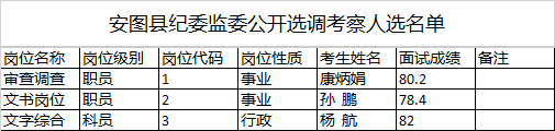 安图县纪委监委公开选调考察人选.png