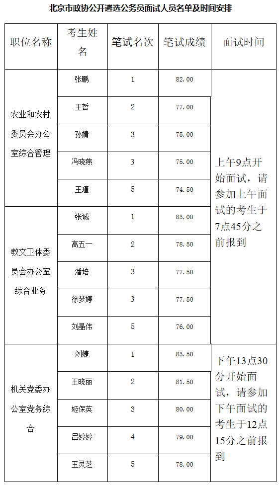 北京市政协面试安排.jpg